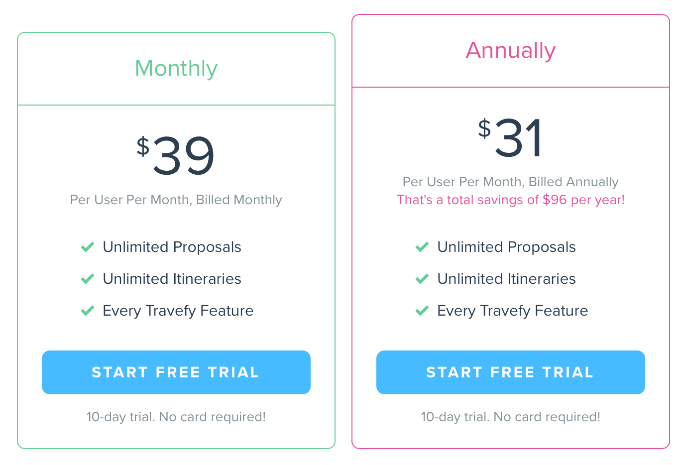 Costos mensuales y anuales de Travefy Pro.